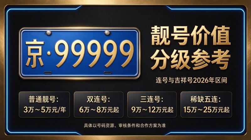 2026年北京指标租赁咨询现场